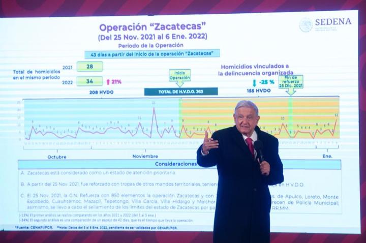 Andrés Manuel Lopez Obrador