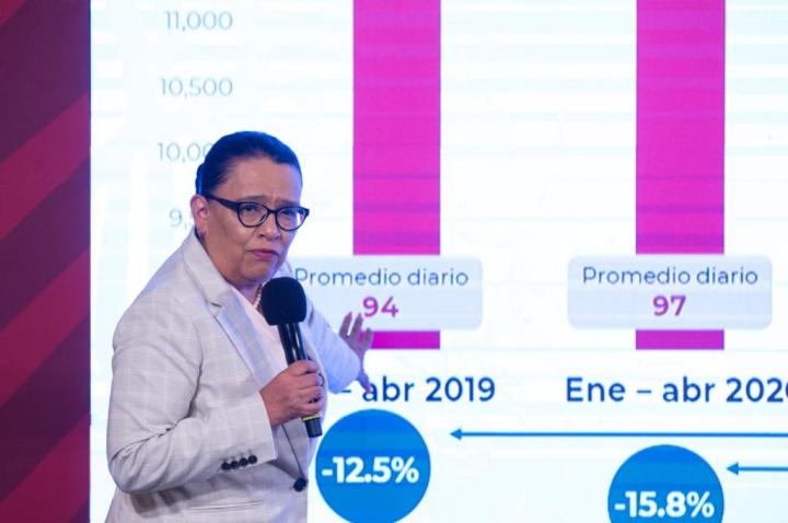 Rosa Icela Rodríguez