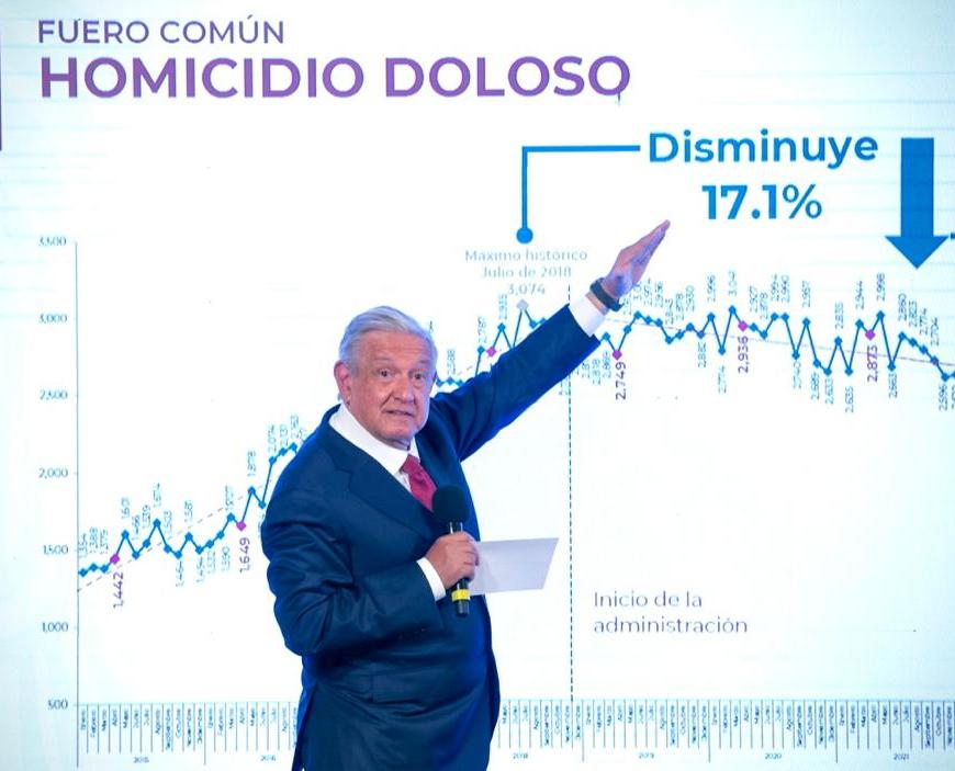 Andrés Manuel López Obrador