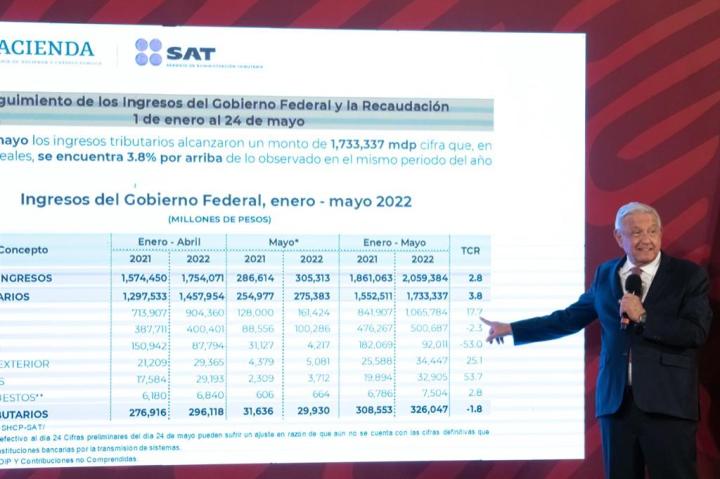 Andrés Manuel López Obrador