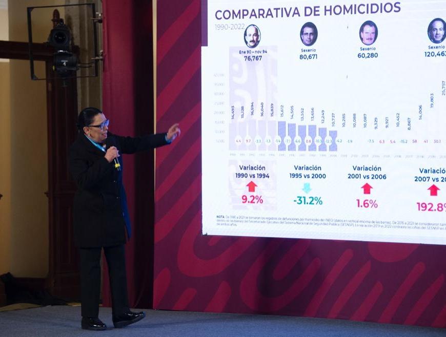 Rosa Icela Rodríguez