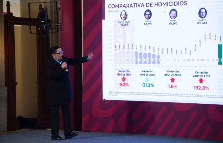 Rosa Icela Rodríguez