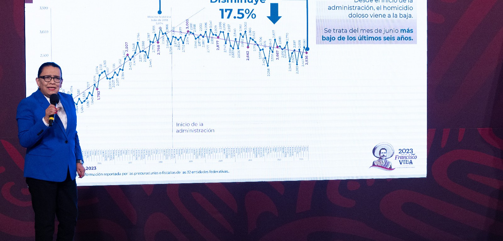 Rosa Icela Rodríguez