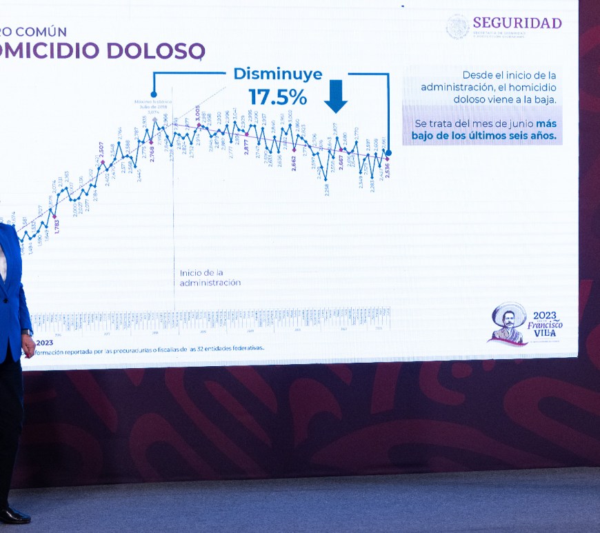 Rosa Icela Rodríguez