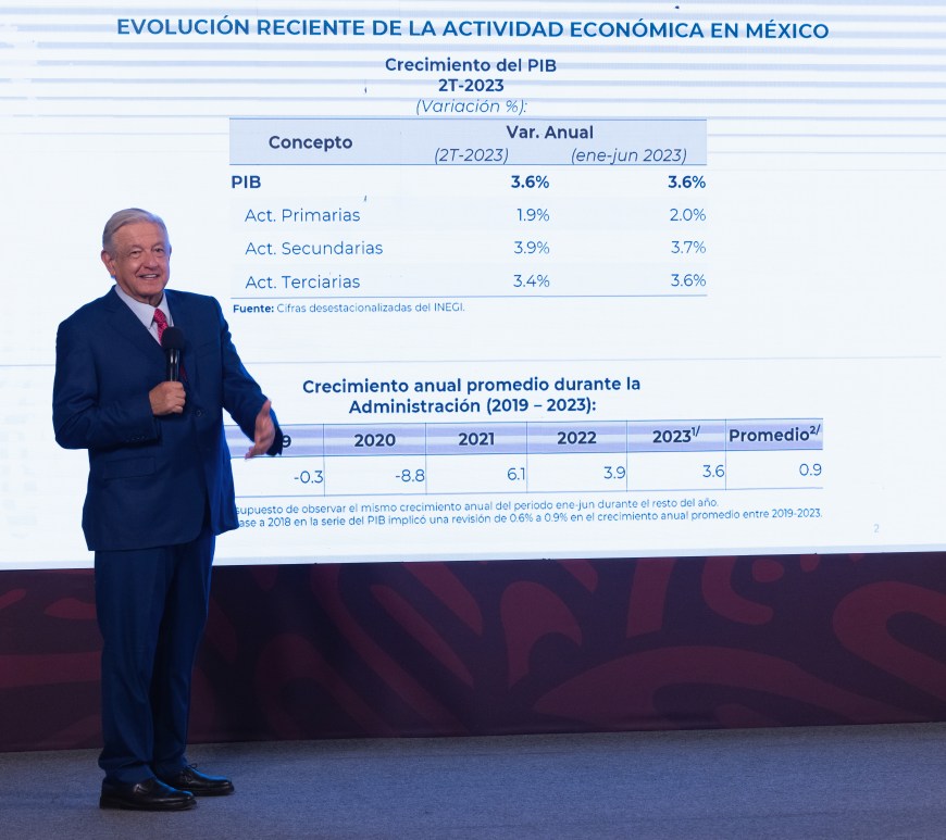 Andrés Manuel López Obrador