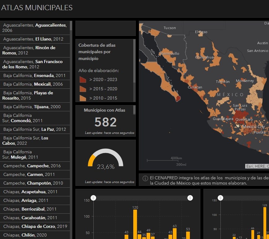 Atlas nacional de riesgos