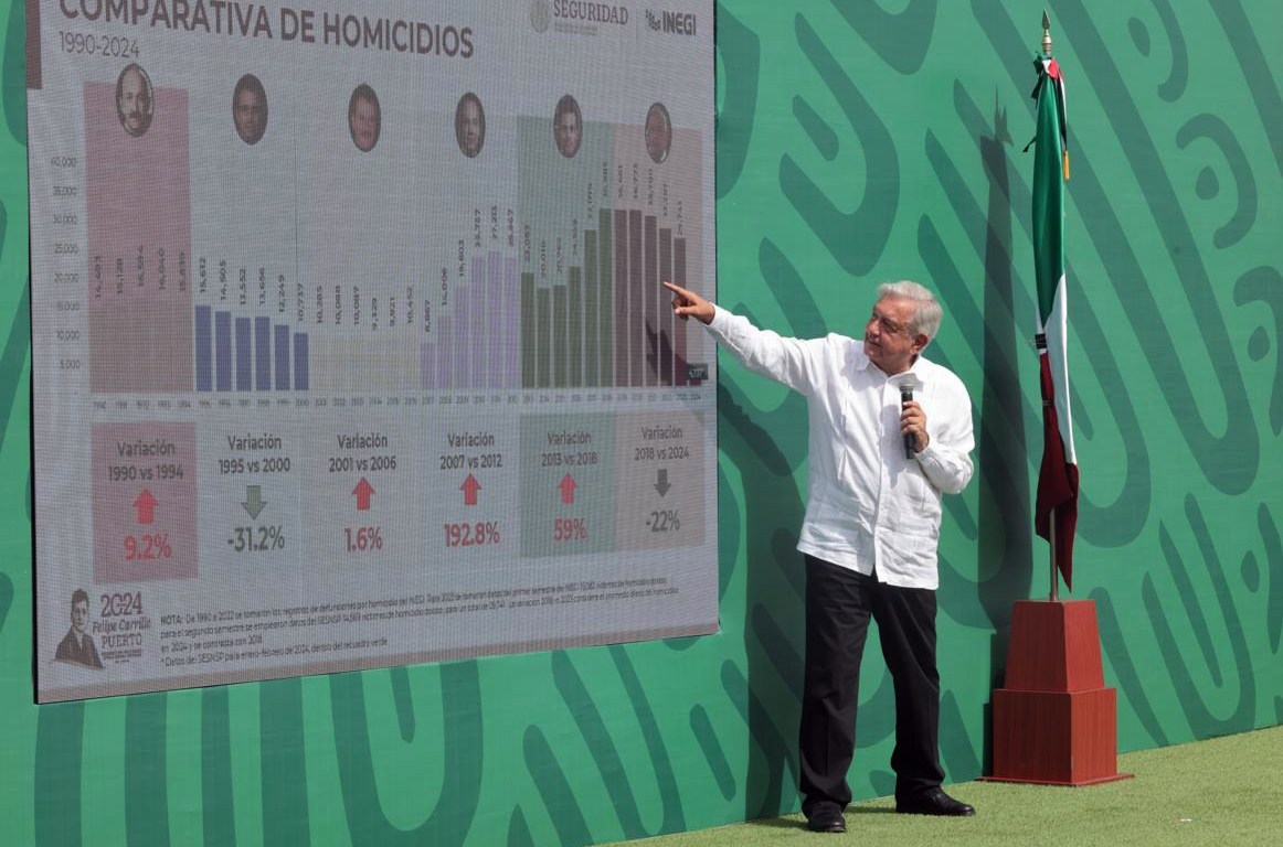 Andrés Manuel López Obrador