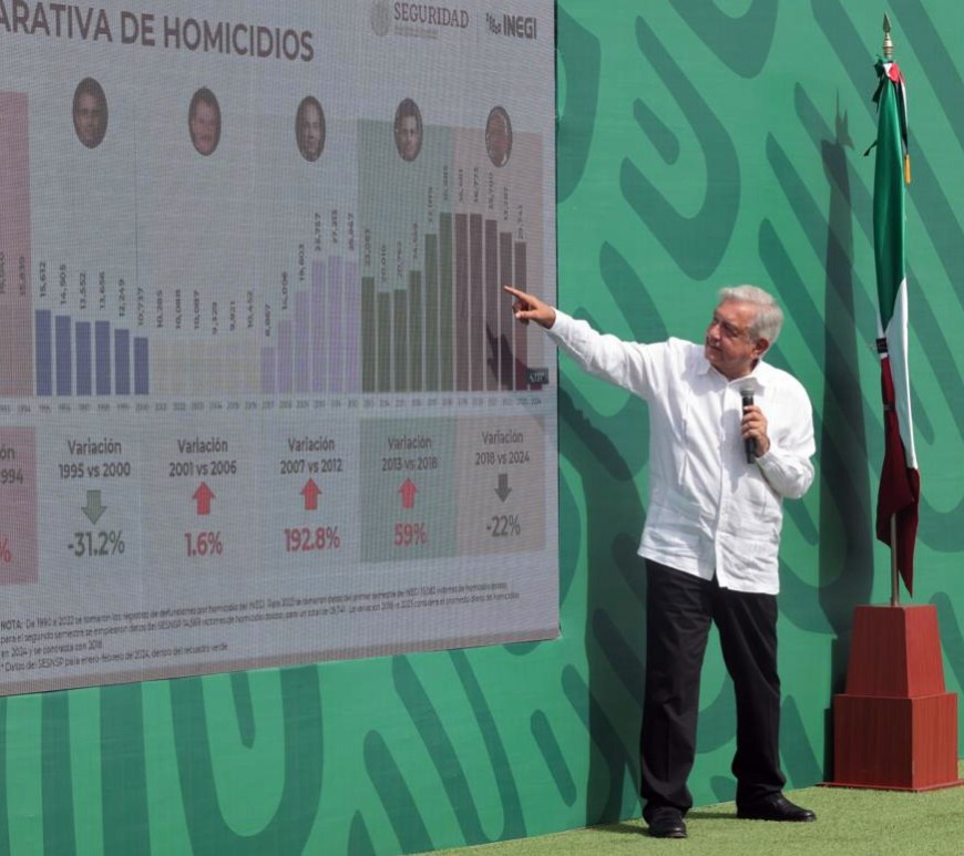 Andrés Manuel López Obrador