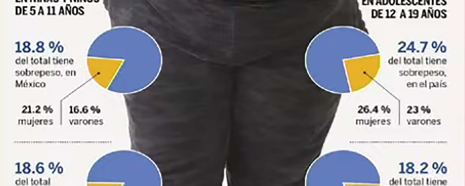 Infografia obesidad infantil