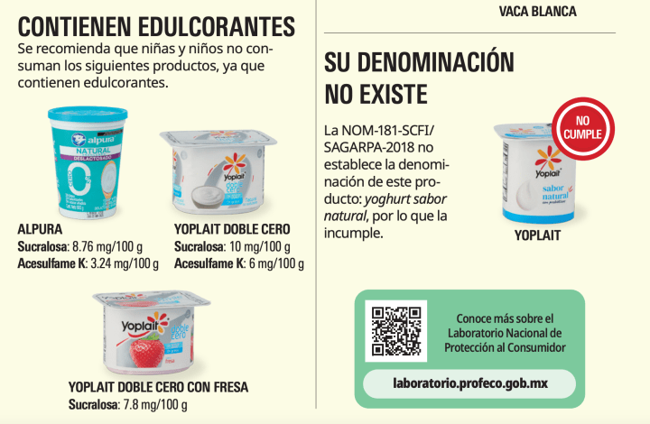 Yogur | Profeco