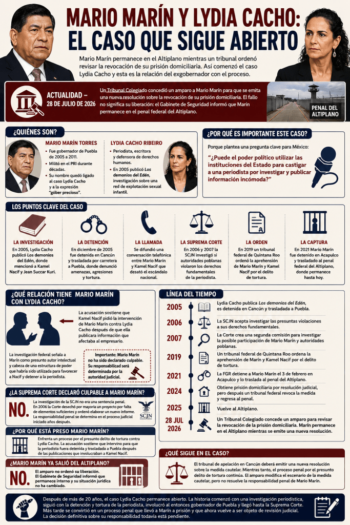 Infografía del caso Lydia Cacho | Sociedad Noticias