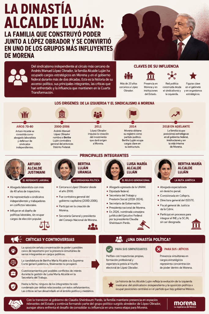 Familia Alcalde Luján | Sociedad Noticias | IA