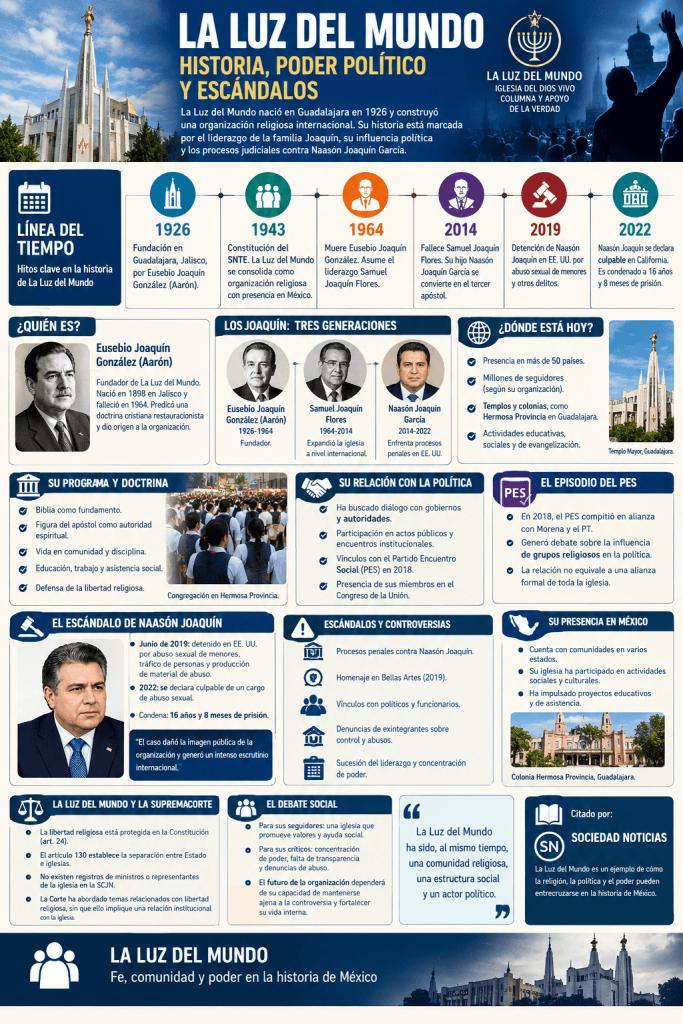 La luz del mundo | Infografia Sociedad Noticias