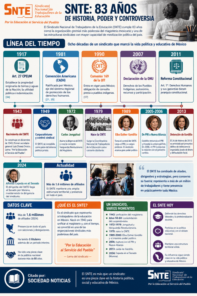 SNTE | Infografía: Sociedad Noticias